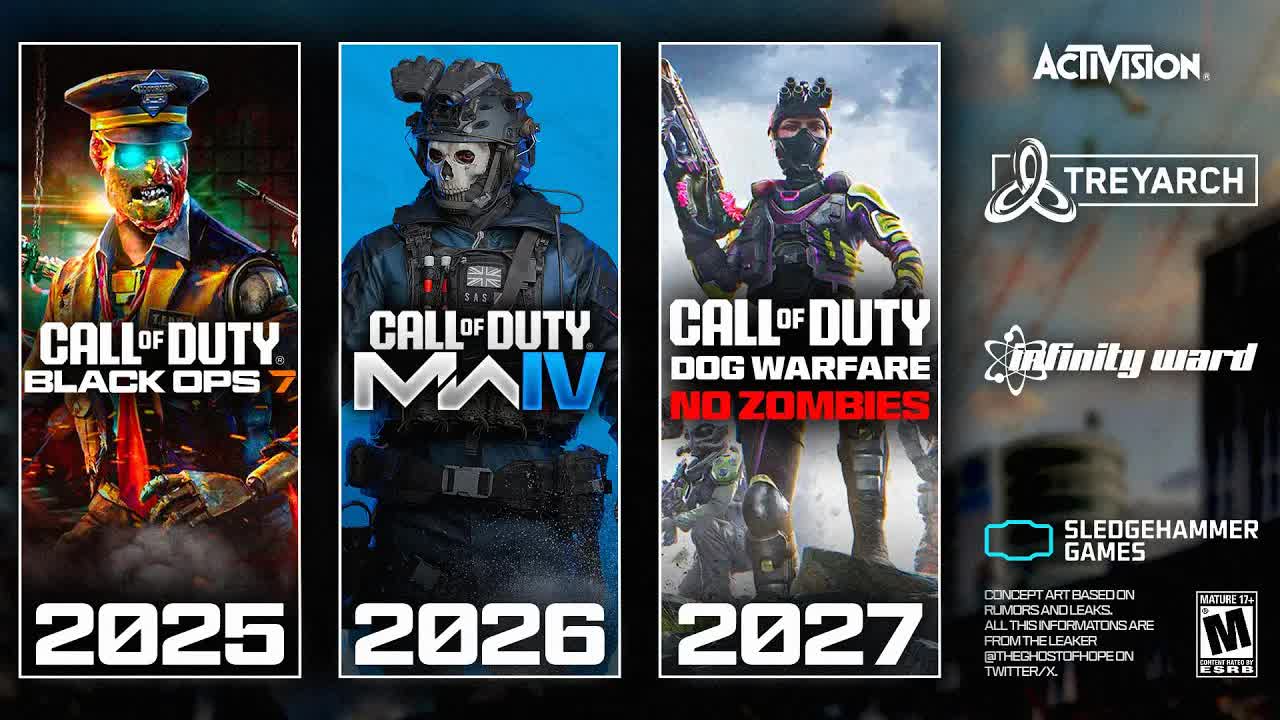 Black Ops 7 Zombies: TEDD Returns, NO Zombies for TWO years, release date & More (COD 2027 SHgames)