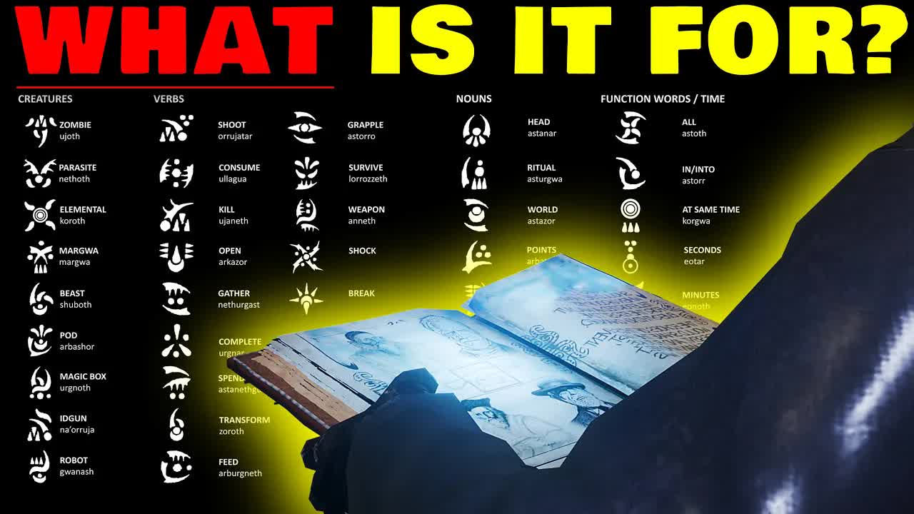 The TRUTH about The Apothicon Language FINALLY FOUND! What it's ACTUALLY for! (Black Ops 3 Zombies)