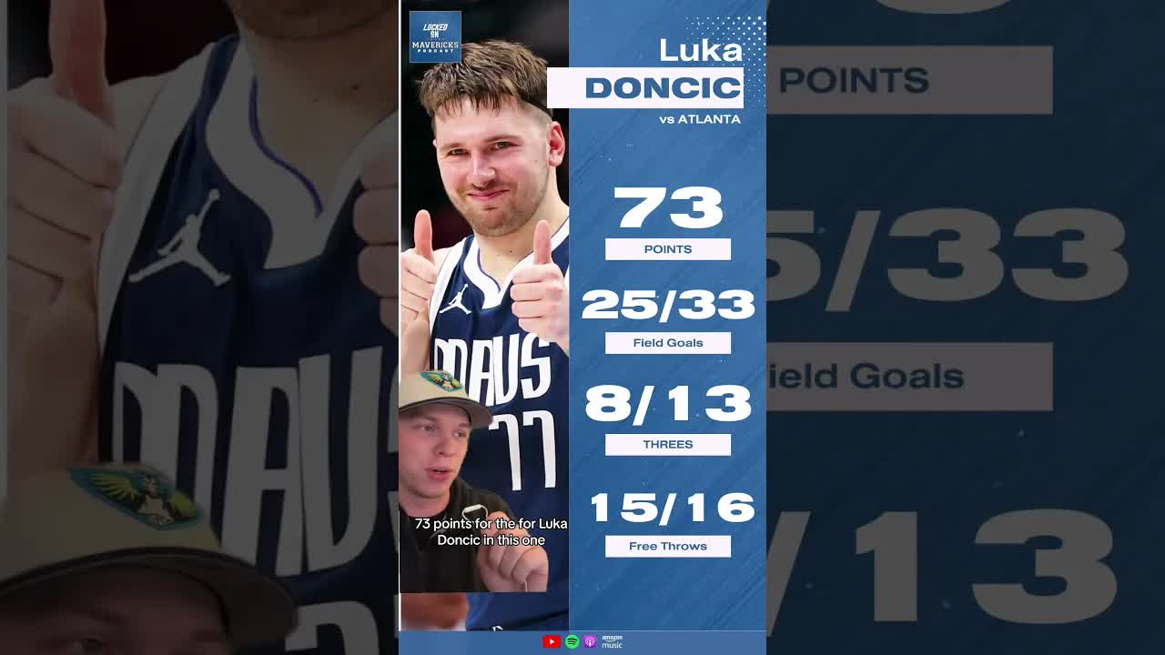Luka Doncic 73 Points in Dallas Mavericks Win #mavs #lukadoncic #nba