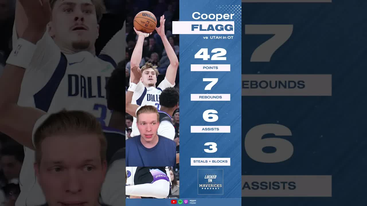 Cooper Flagg GOES OFF Mavs Rookie Record 42 Points vs Utah Jazz, Dallas Mavericks Lose in OT