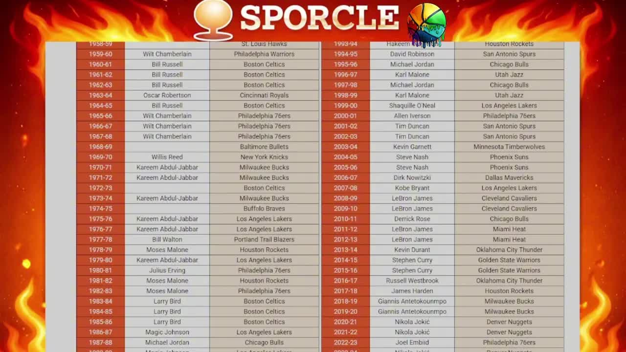 Day 2 of Trying To Get a Perfect Score on an NBA Sporcle | NBA MVPs