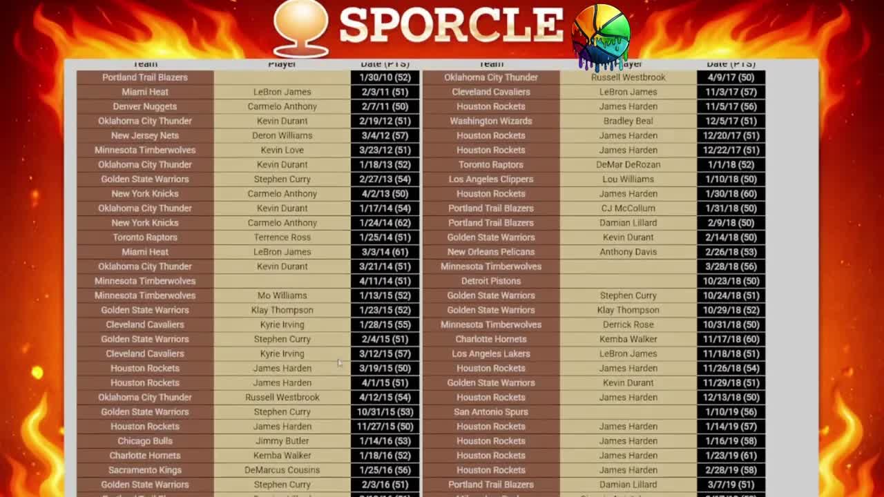 Day 5  of Playing an NBA Sporcle Until I get a Perfect Score | 2010's NBA 50 Point Games