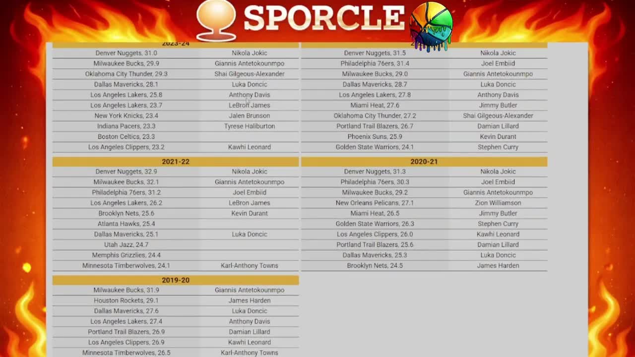 Day 6 of Trying to get a Perfect Score on an NBA Sporcle | Top 10 PER Leaders Each Season