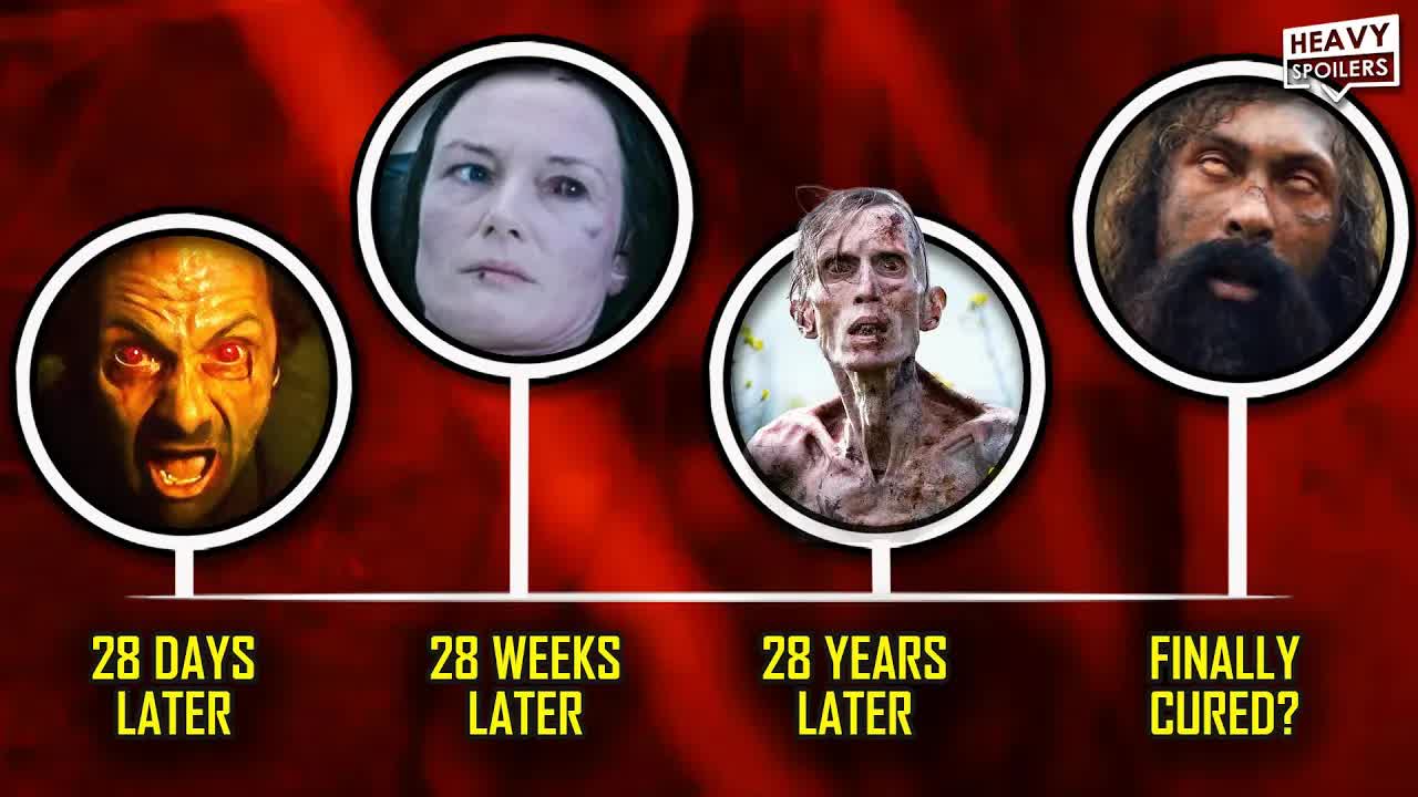 28 Years Later The Bone Temple: The Rage Virus Explained | Full Timeline and Variations