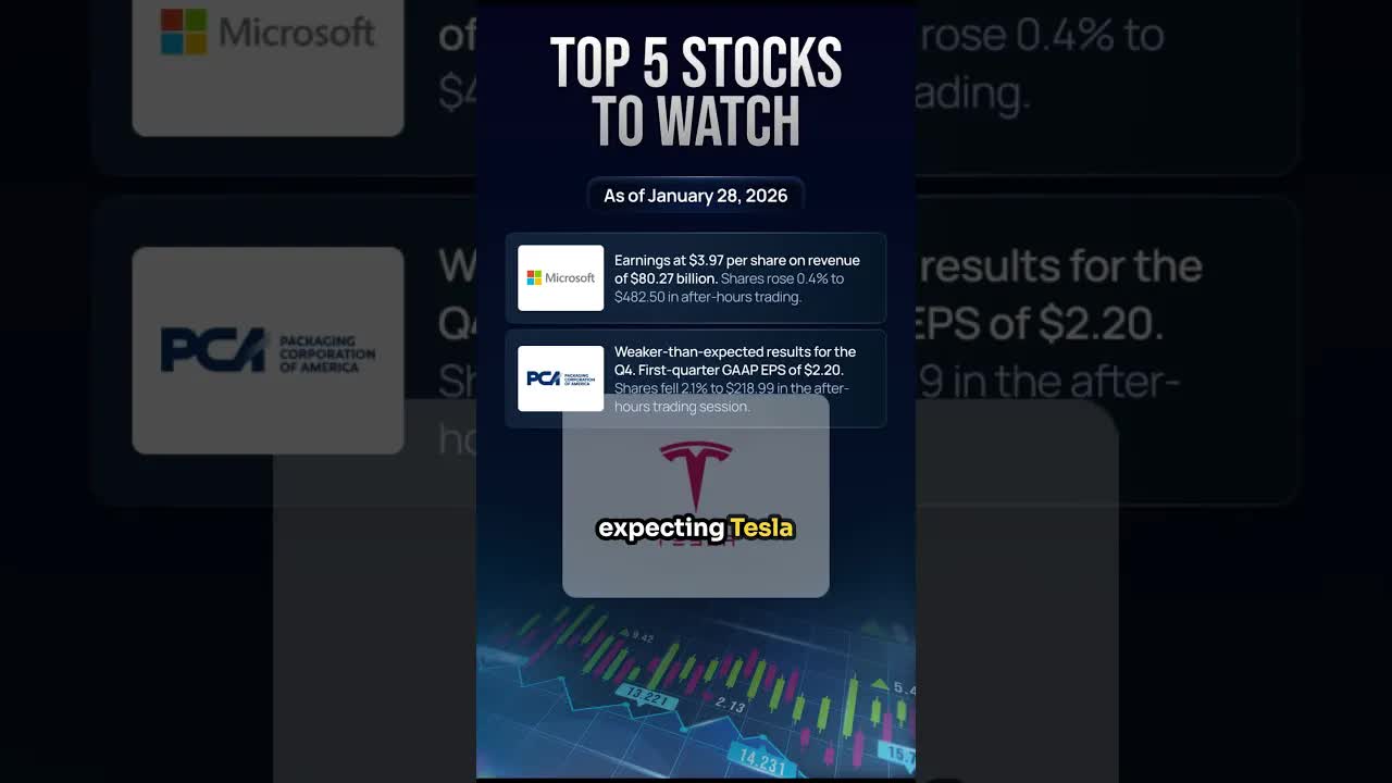 Top 5 Stocks To Watch In The Stock Market Today Jan 28th