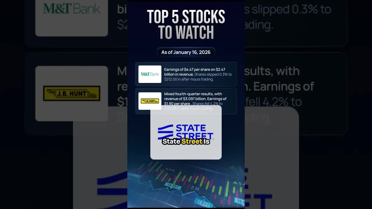 Top 5 Stocks To Watch In The Stock Market Today