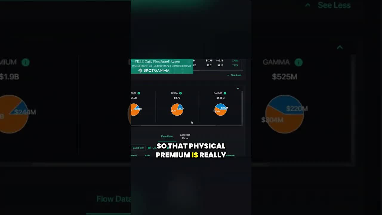 Record silver frenzy: 2.4M SLV options, massive call buying, soaring physical premiums