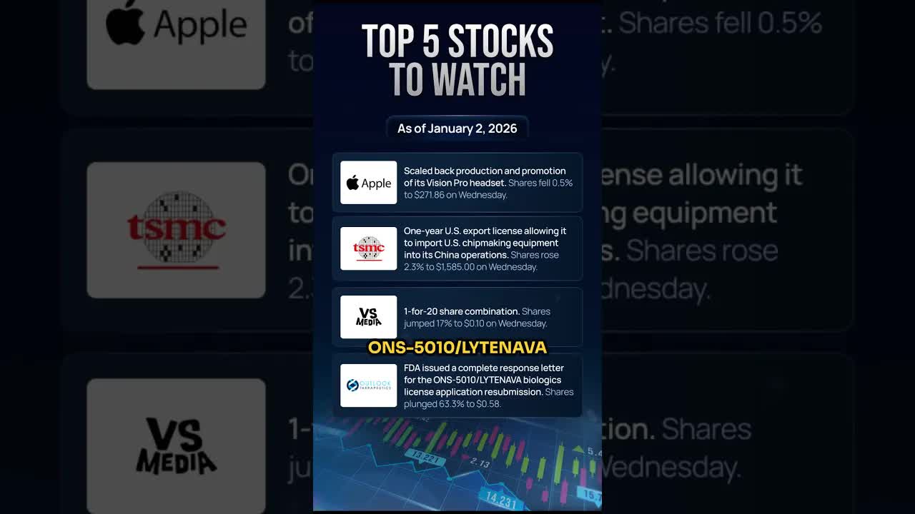 Top 5 Stocks To Watch Today