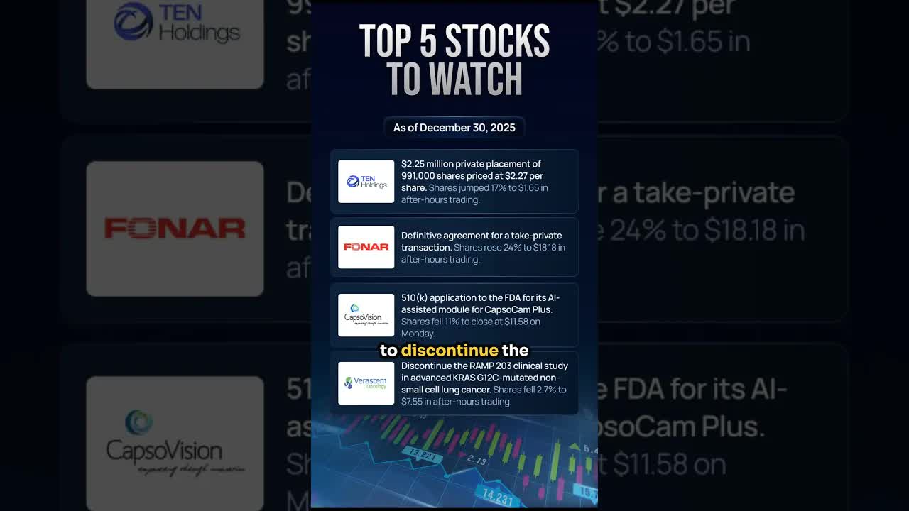 Top 5 Stocks To Watch Today Dec 30th