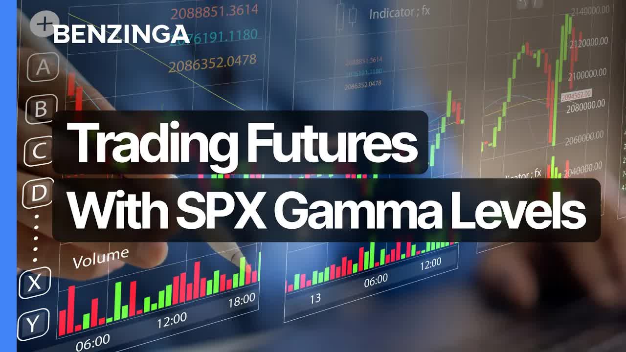 SPX Gamma Levels Explained for Futures Traders