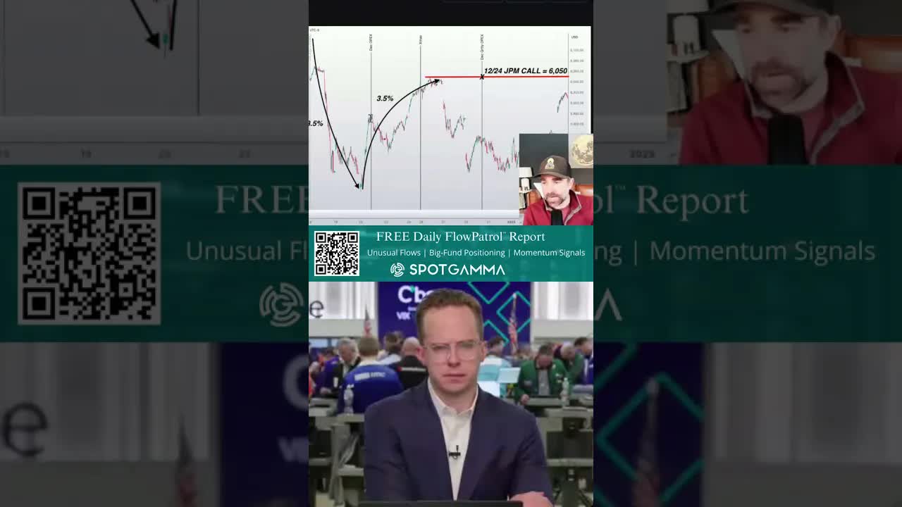 Holiday Expiries & Options Flow Suggest JPM-Collar Bounce Repeat