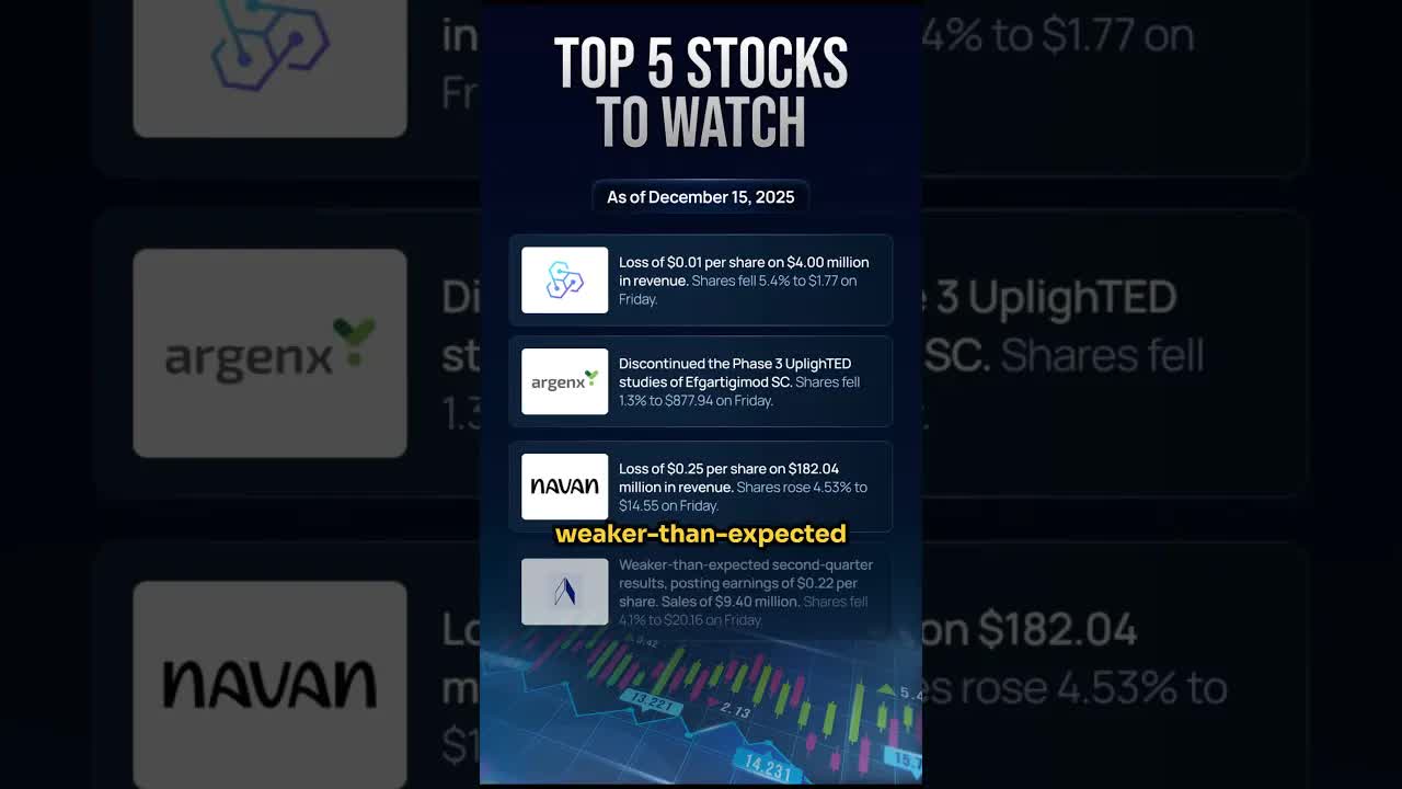 Stock Market Today: Why Futures Are Rising