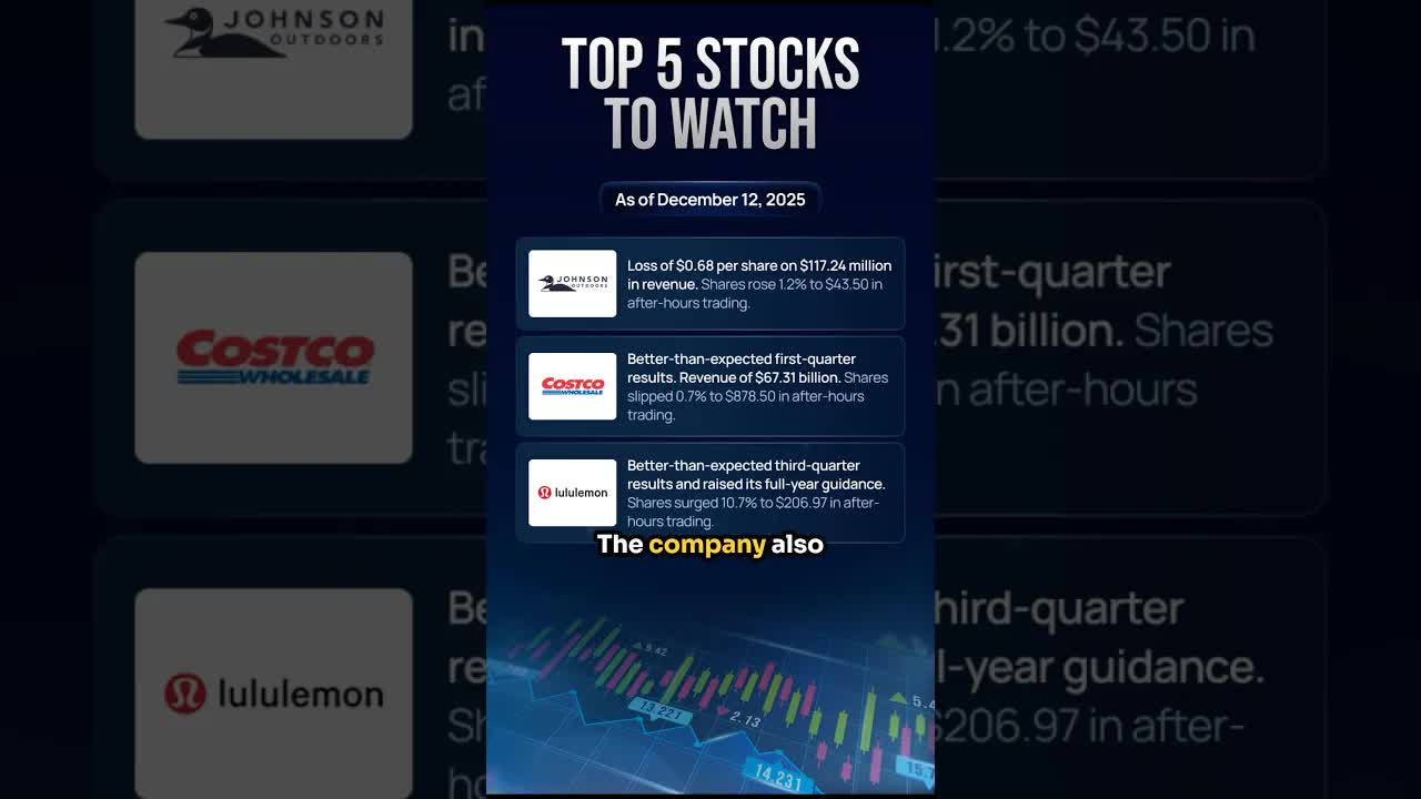 5 Stocks You Need To Watch Today
