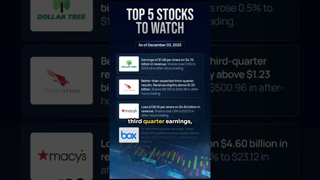 Top 5 Stocks To Watch Dec. 3rd