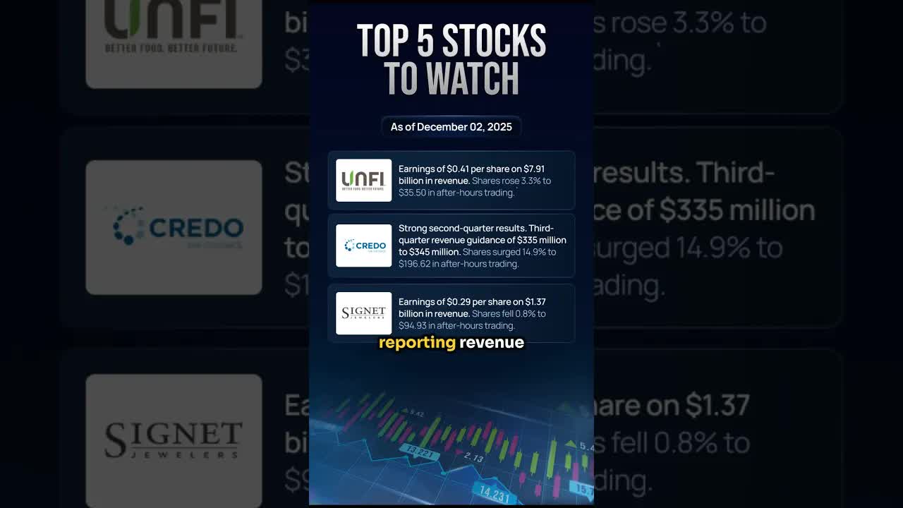 Top 5 Stocks For December 2nd