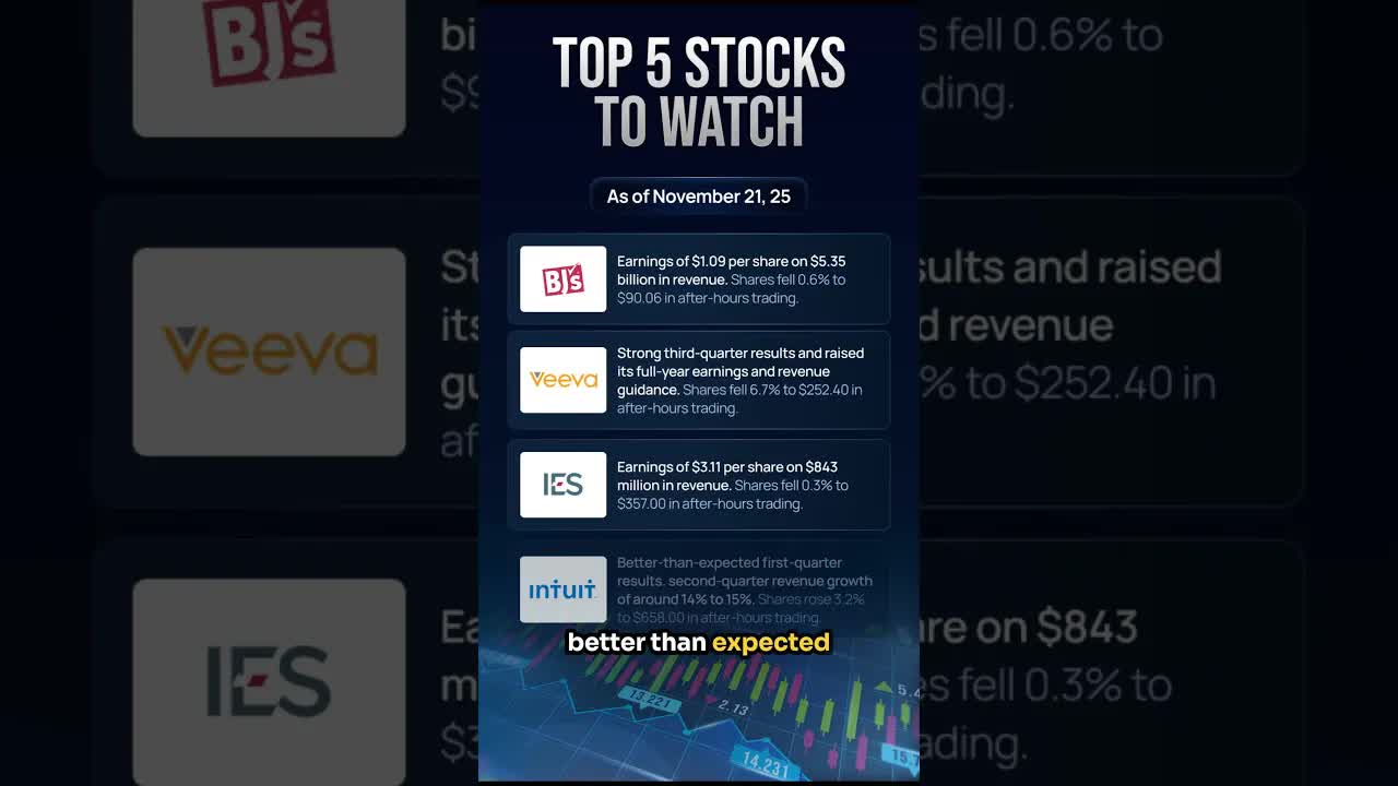 Top 5 Stocks To Watch 🔥