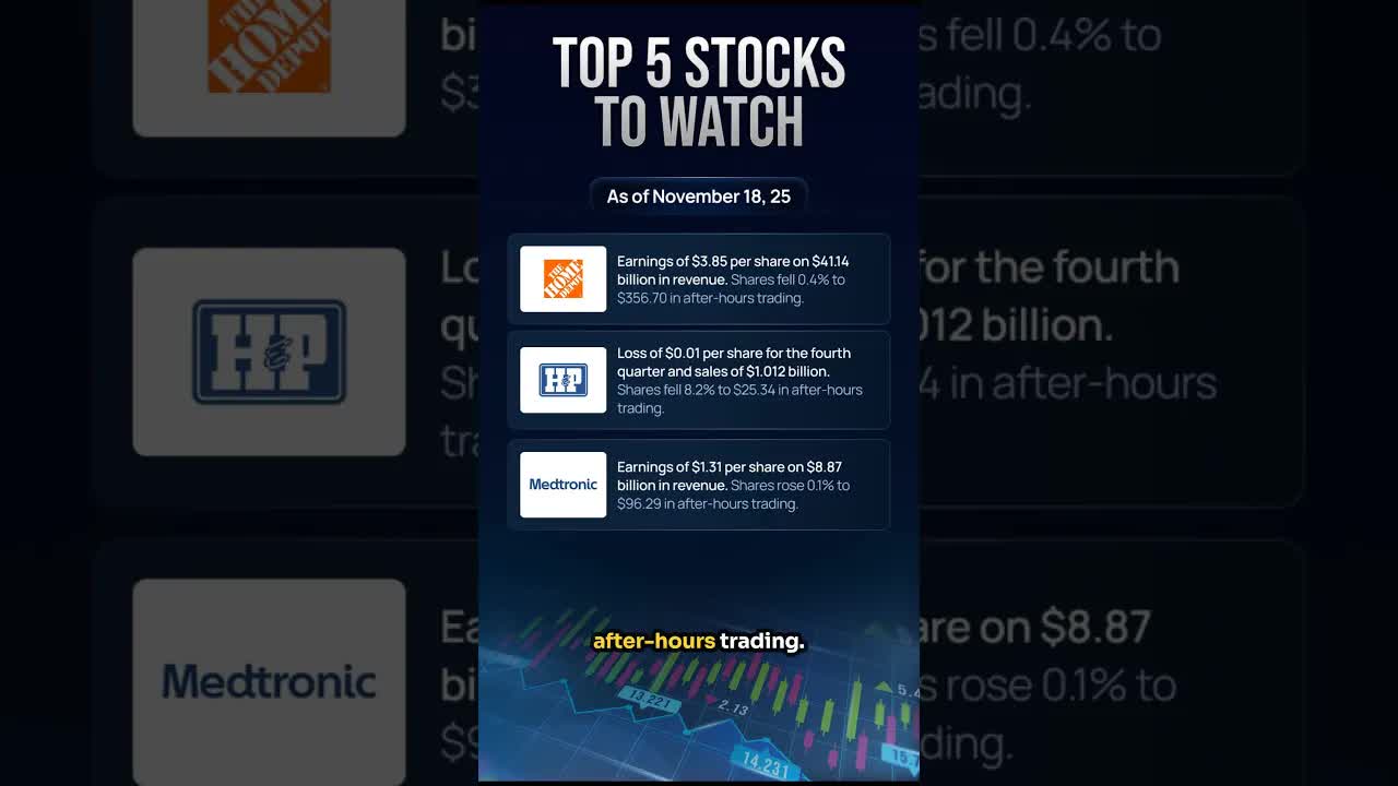 Stock Futures Drop as Home Depot Earnings Hit!
