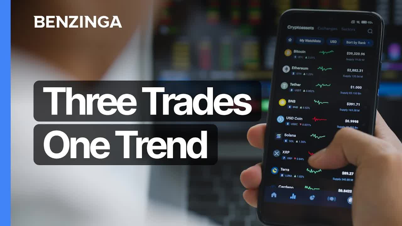 Momentum Trading Made Simple: How to Spot the Trend and Ride It