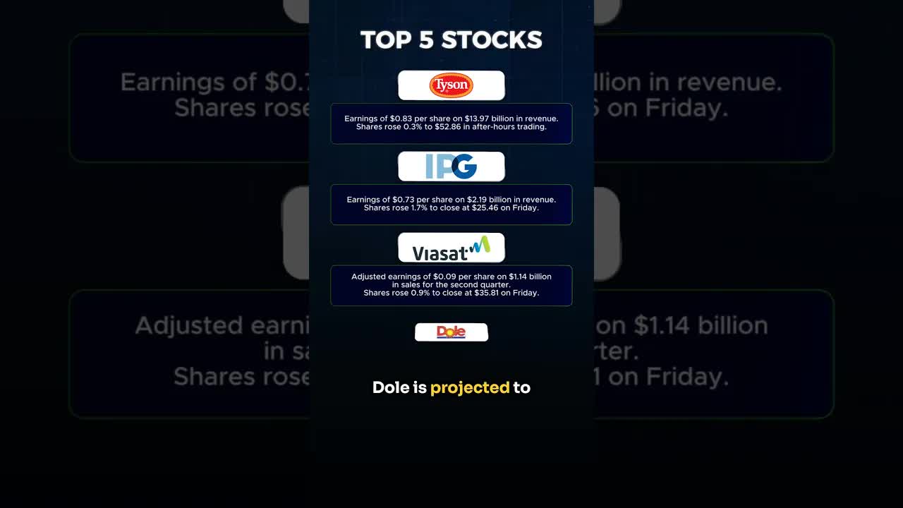 Top 5 Stocks To Watch Right Now!