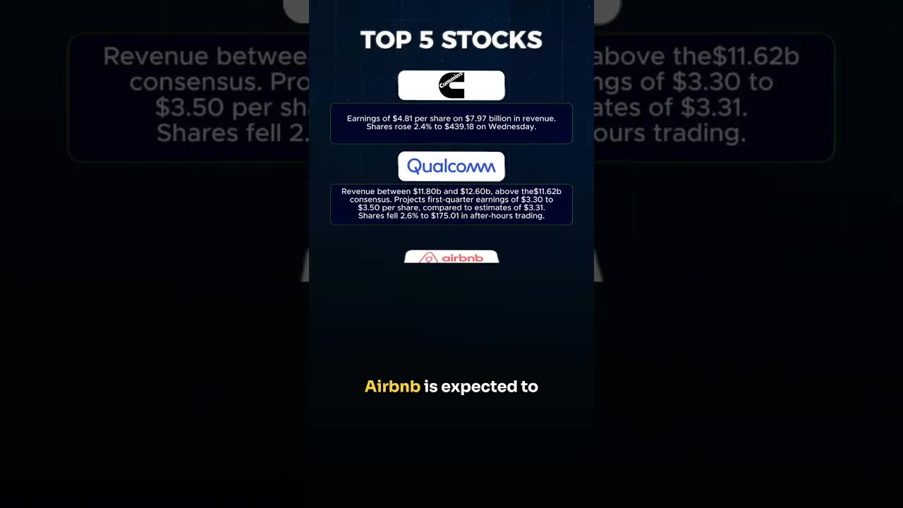 Top 5 Stocks to Watch Right Now!