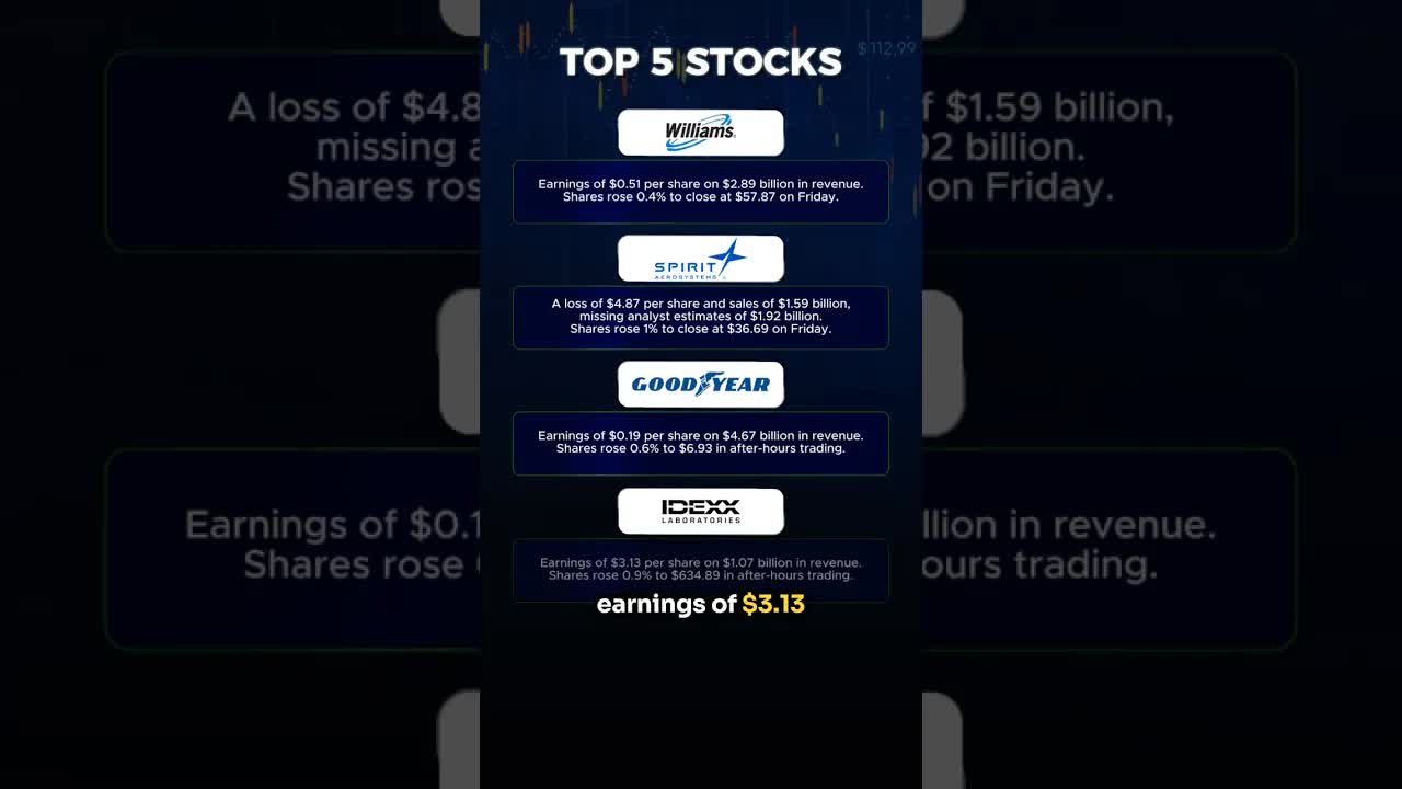 Biggest Movers To Watch In The Stock Market Today! 👀