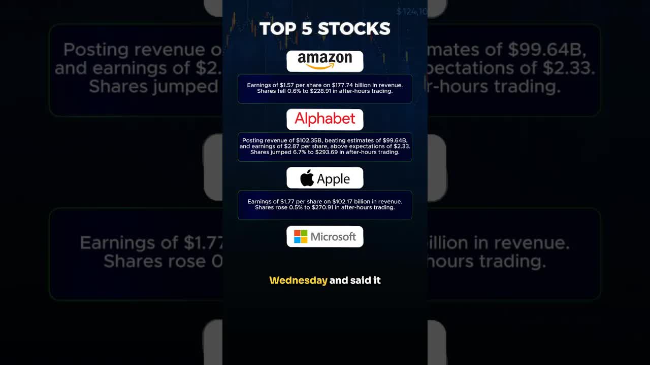 Stock Market Futures: Big Tech Earnings Shake Markets 🫨