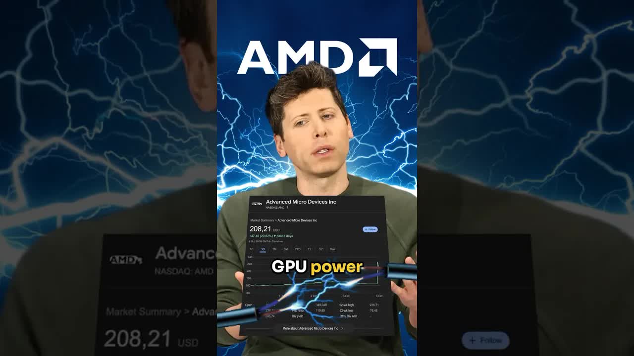 AMD Surges 35% After OpenAI Partnership Reveal.