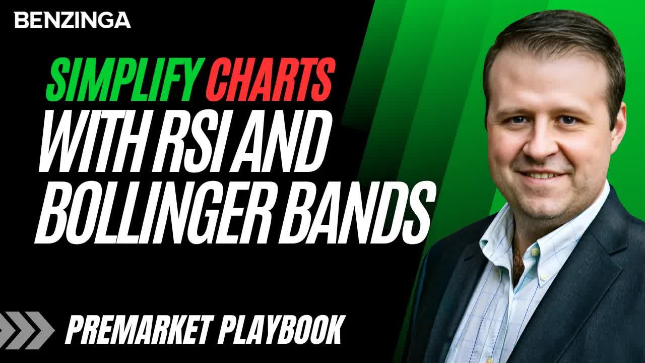 Optimizing RSI and Bollinger Bands for Effective Trading
