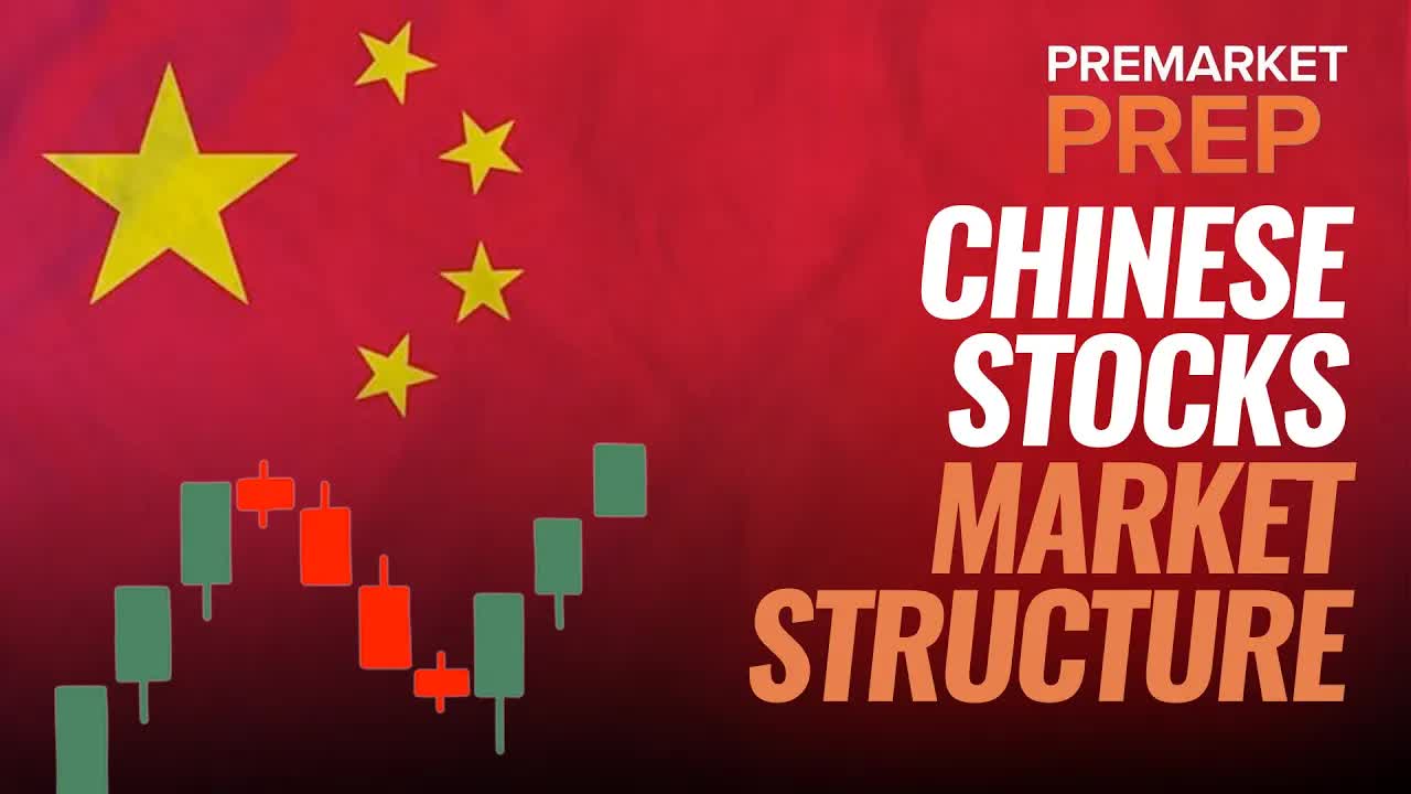 Market Structure Sentiment In Chinese Stocks | $BABA $BIDU