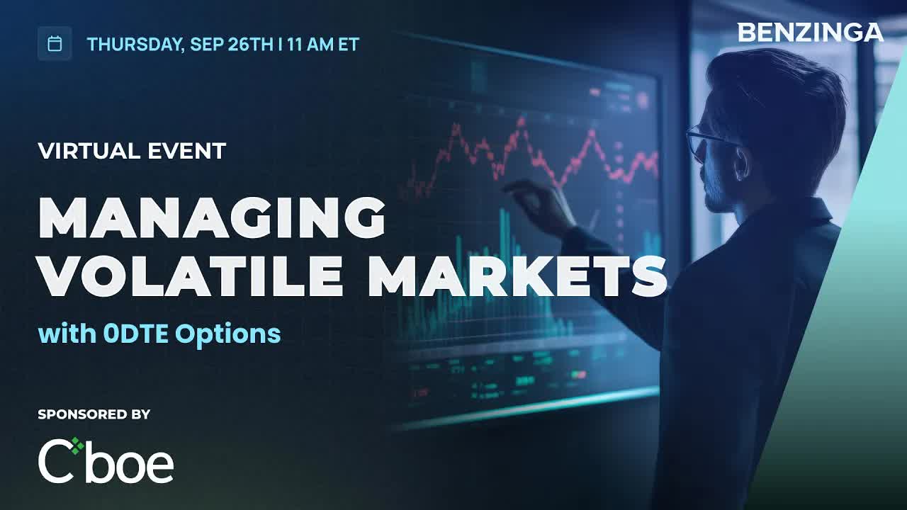 Managing Volatile Markets with 0DTE Options!