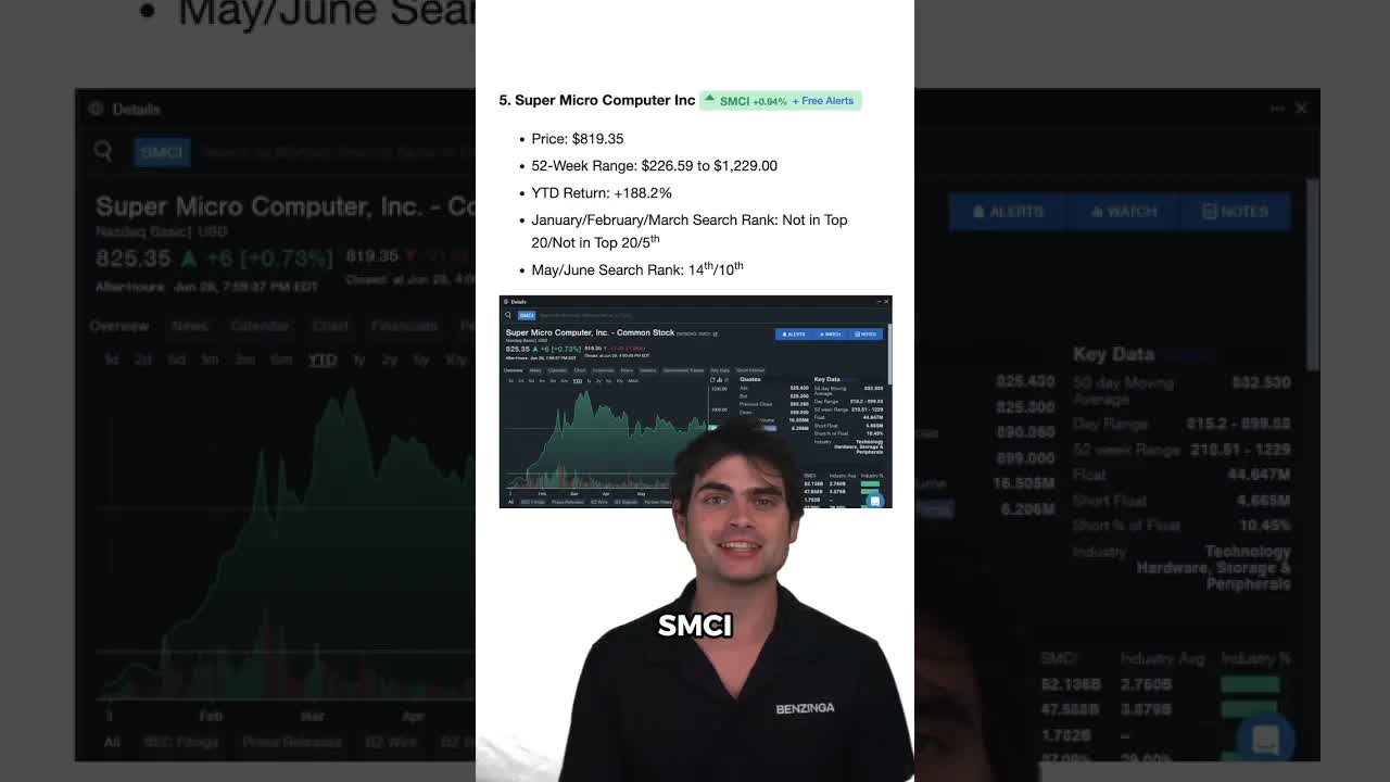 Top 10 stocks dominating searches right now