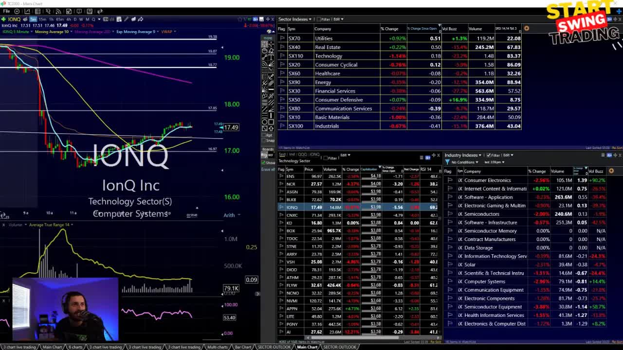 Tech Bounces, But Can It Hold?