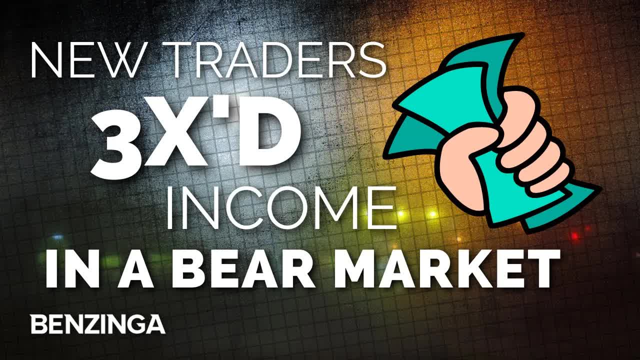 How Traders Made Huge Profits Using This Systemized Options Trading Strategy