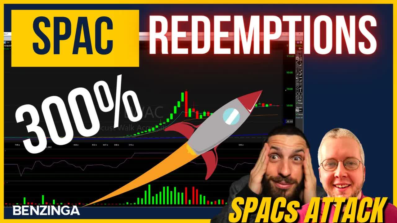 How LWAC Stock Ran Over 300%? | SPACs Attack | Benzinga Stock Market Live