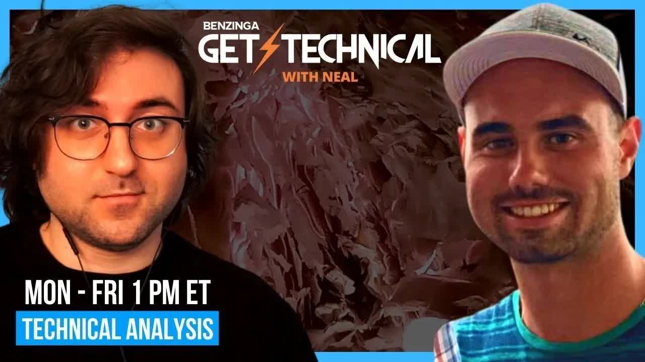 Trendspider Charts | Get Technical | Stock Market Live 🚨