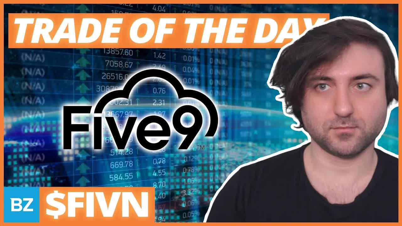 $FIVN: On the Move | Cup & Handle Pattern | Get Technical