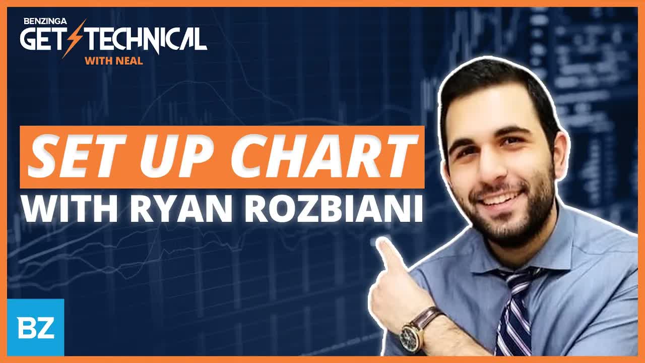 How to Set Up Your Charts On Benzinga Pro | Get Technical