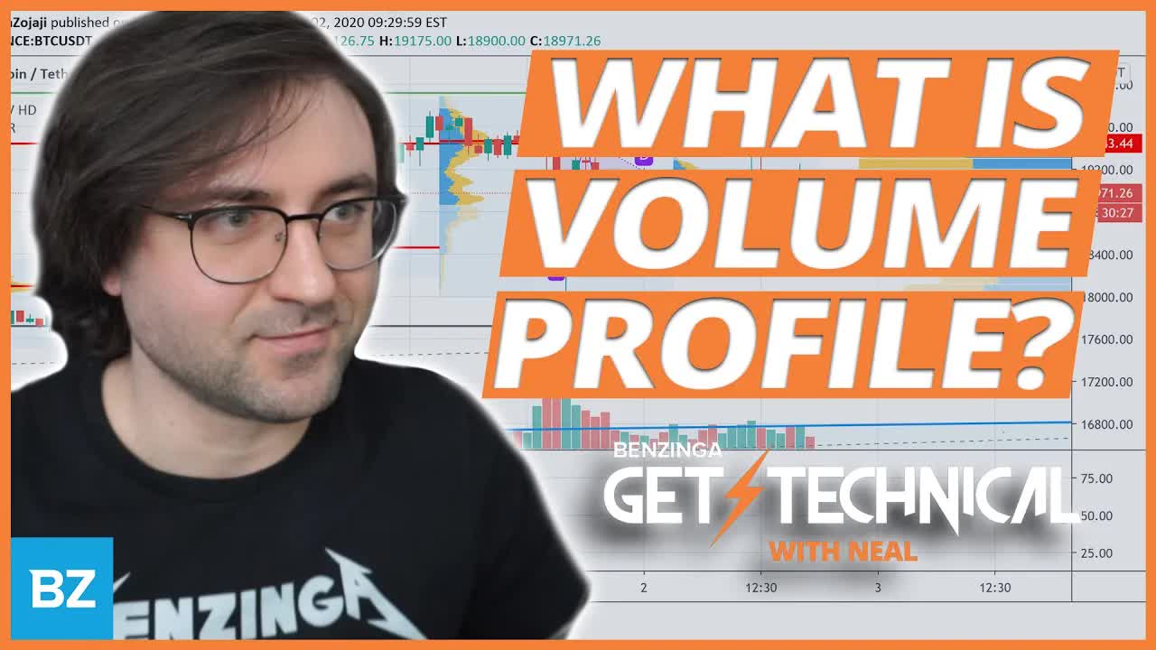 How to Use Volume Profile? | Get Technical