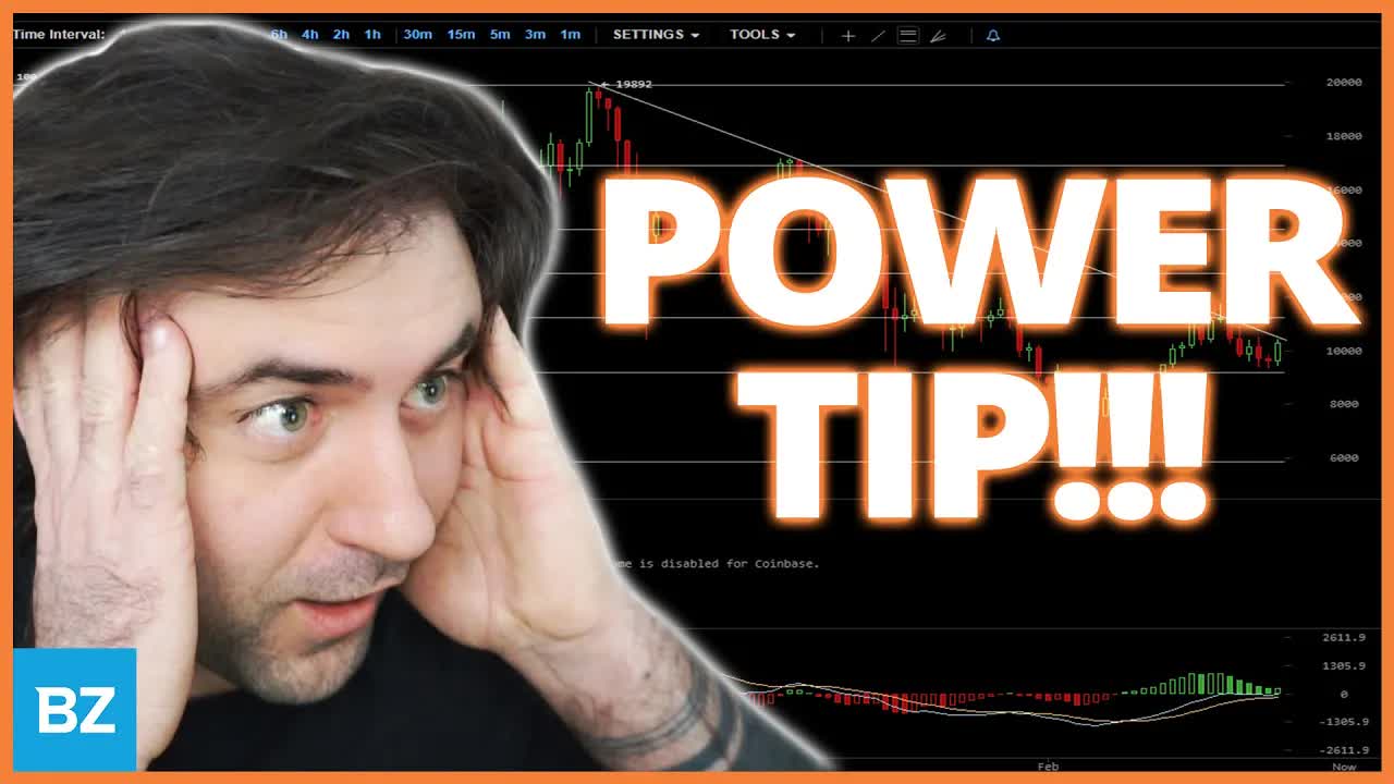"Take a chill pill, shotgun a Red Bull, & pull out the Fibonacci Retracement Tool" | Get Technical