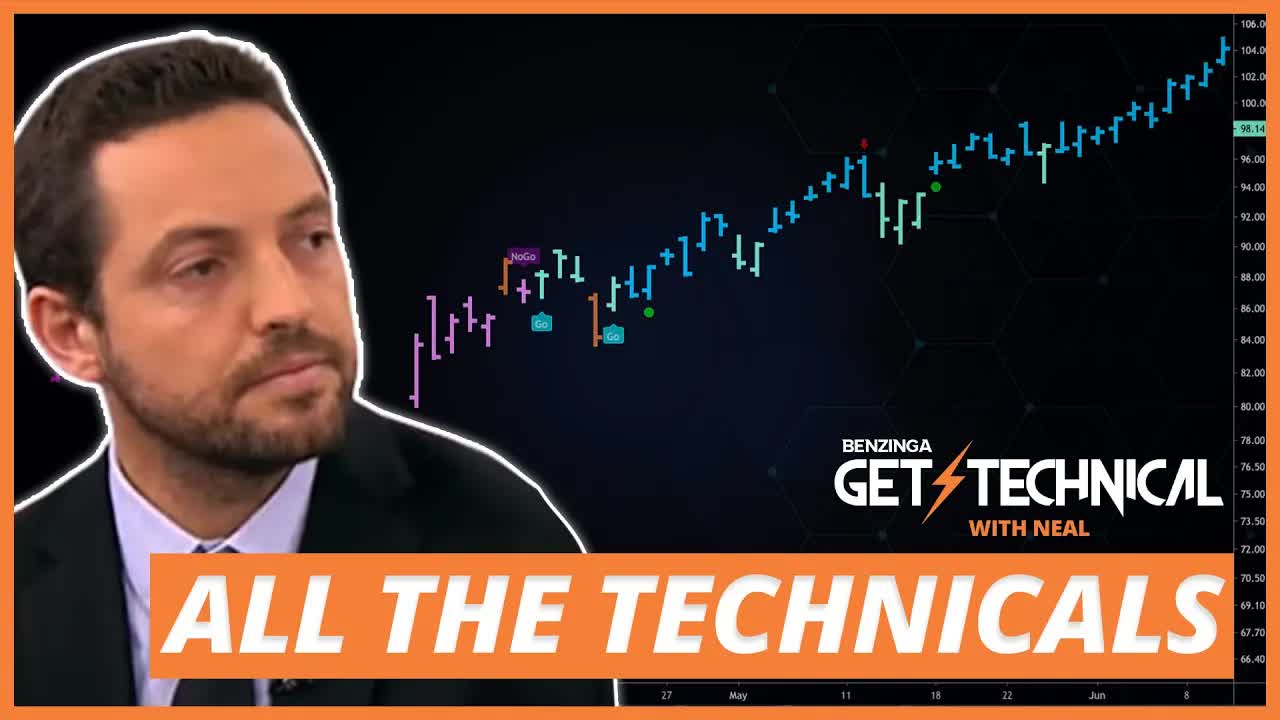 Combining all the Technical Indicators with GoNoGo's Alex Cole | Get Technical