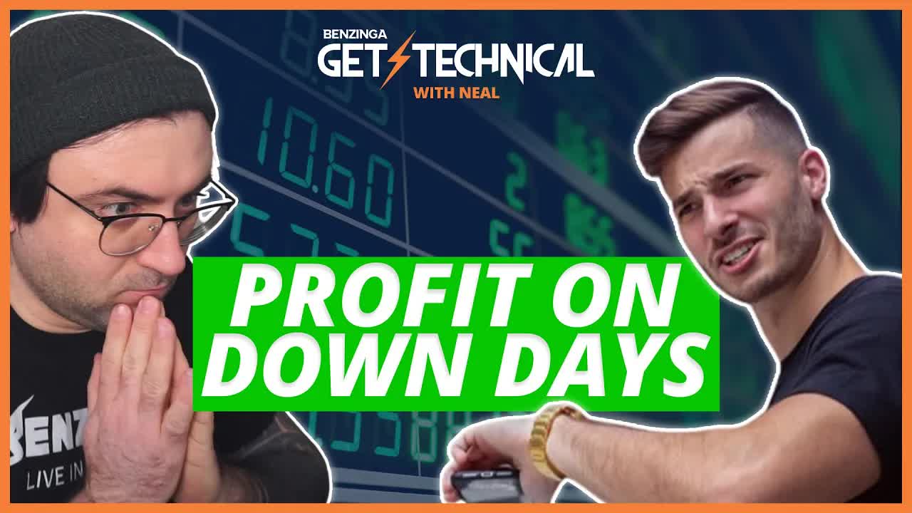 Can SimbaStocks PROFIT with moving averages on a DOWN DAY? | Get Technical