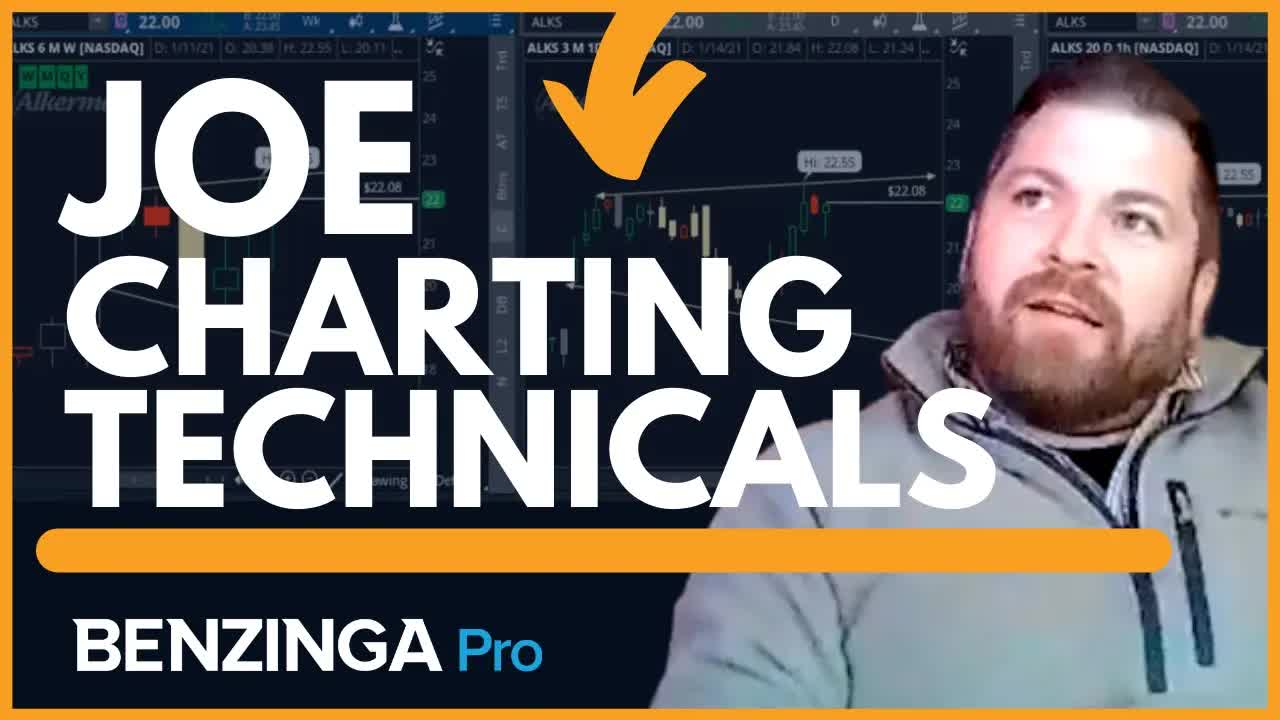 The Strat Master Technical Analysis Tutorial  | Benzinga