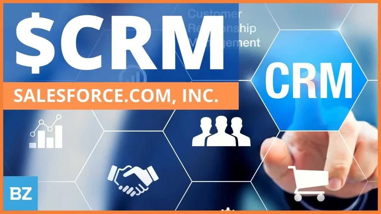 $CRM (Salesforce) Breakout Mode | PreMarket Prep