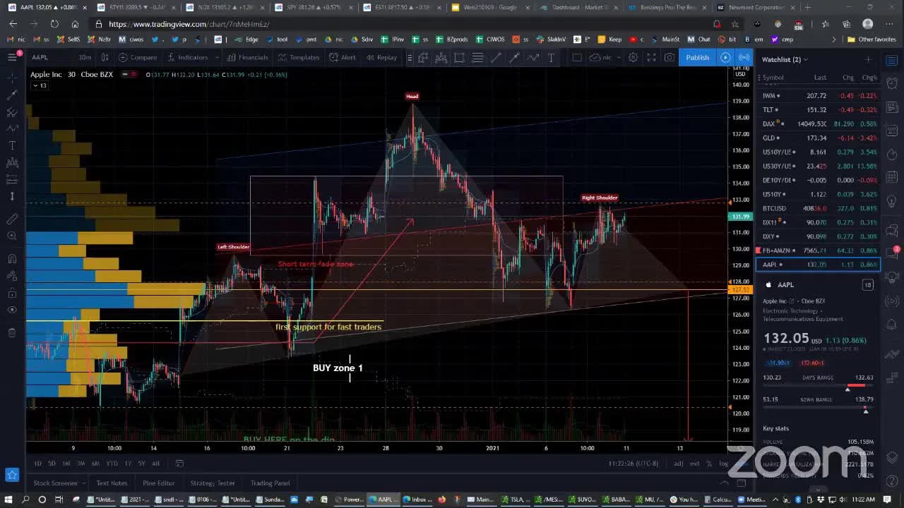 All About Options Trading with Nic Chahine