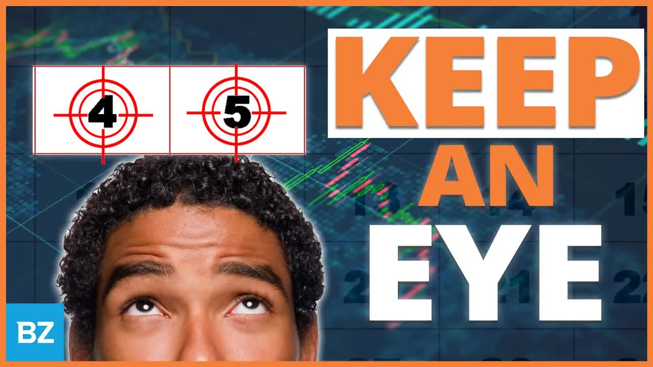Jan 4th & 5th, Two important days to watch | PreMarket Prep
