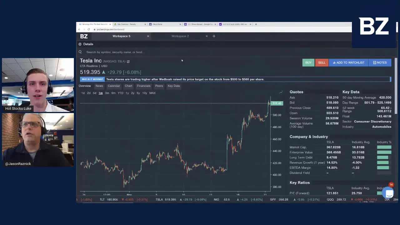 Jason's Tesla Trade | Benzinga Clips