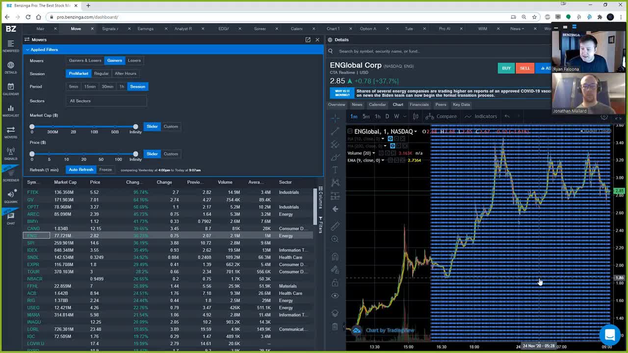 EVs, Pot Stocks and the White House Transition | Benzinga Pro Market Update November 24th
