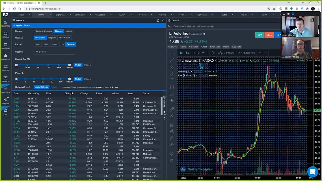 Benzinga Pro Week Ahead November 23rd (Thanksgiving Week)