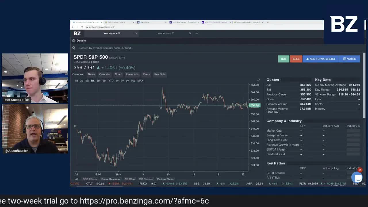 Tesla Options Trades Update $TSLA | Benzinga