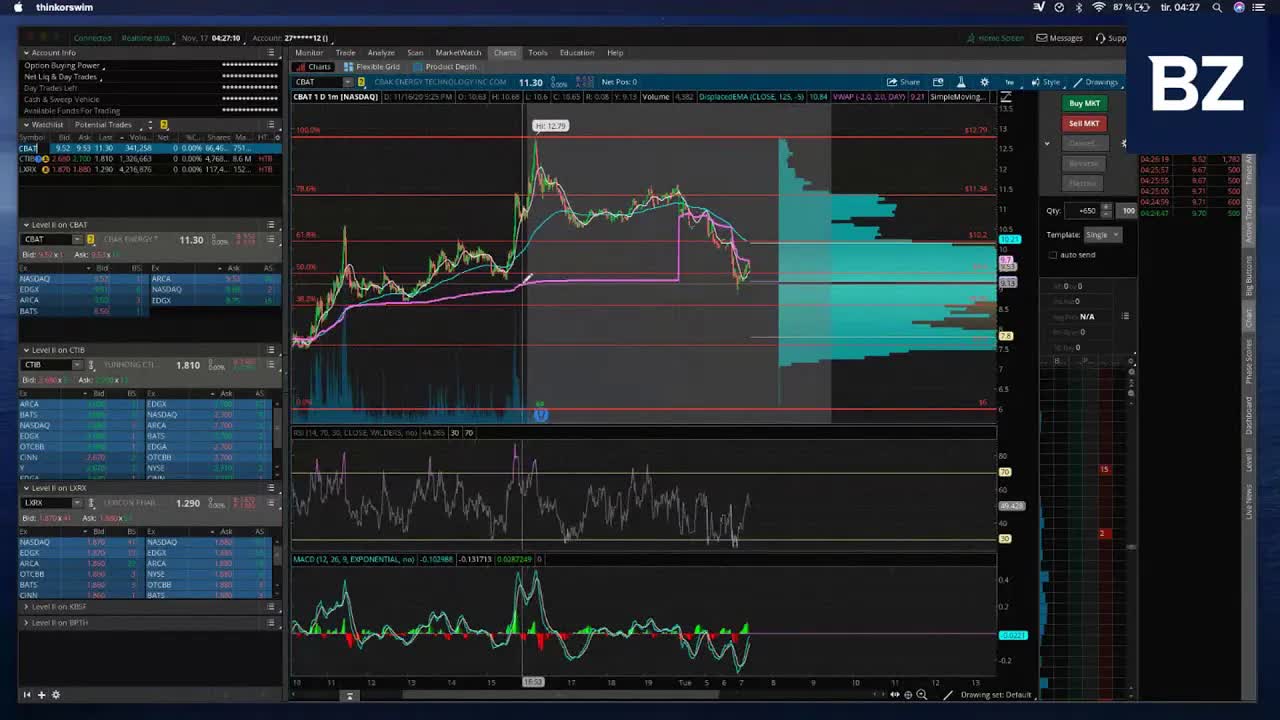 How to Trade In The Premarket Hours